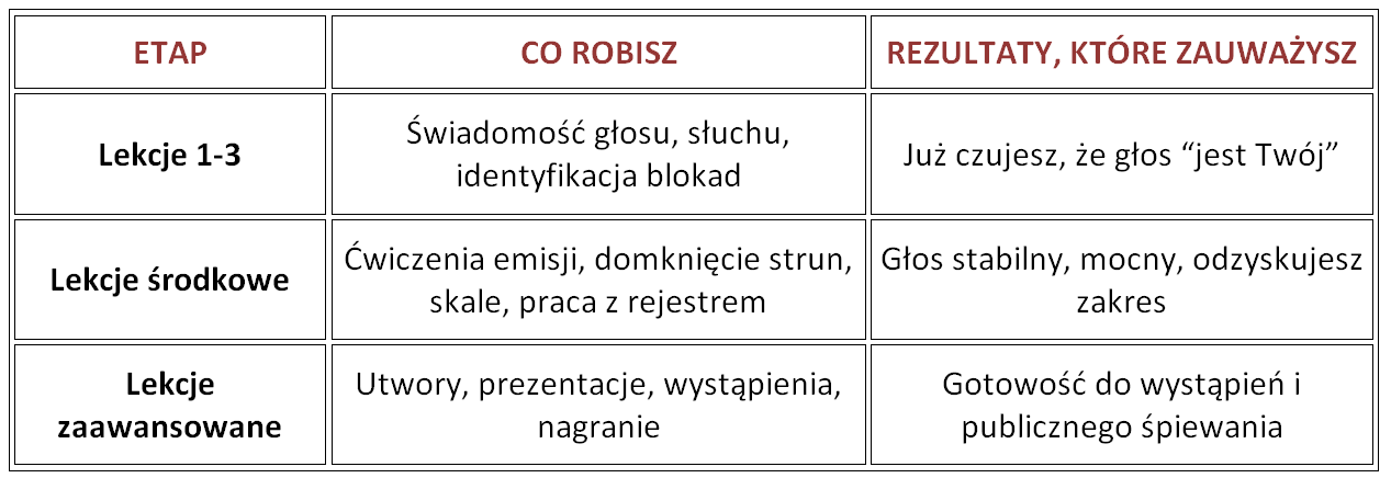 kurs śpiewu kurs śpiewu